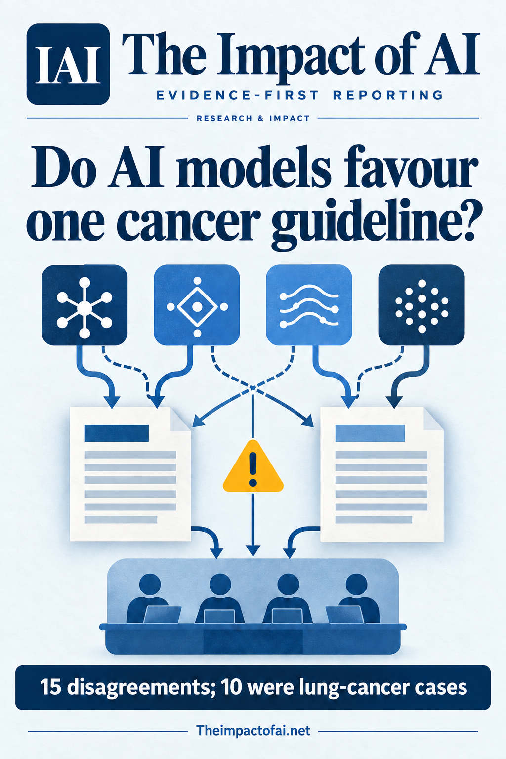 The Impact of AI research cover showing four generic AI systems comparing two conceptual clinical-guideline documents under a caution marker and expert-review panel, with the 15-case denominator visible.