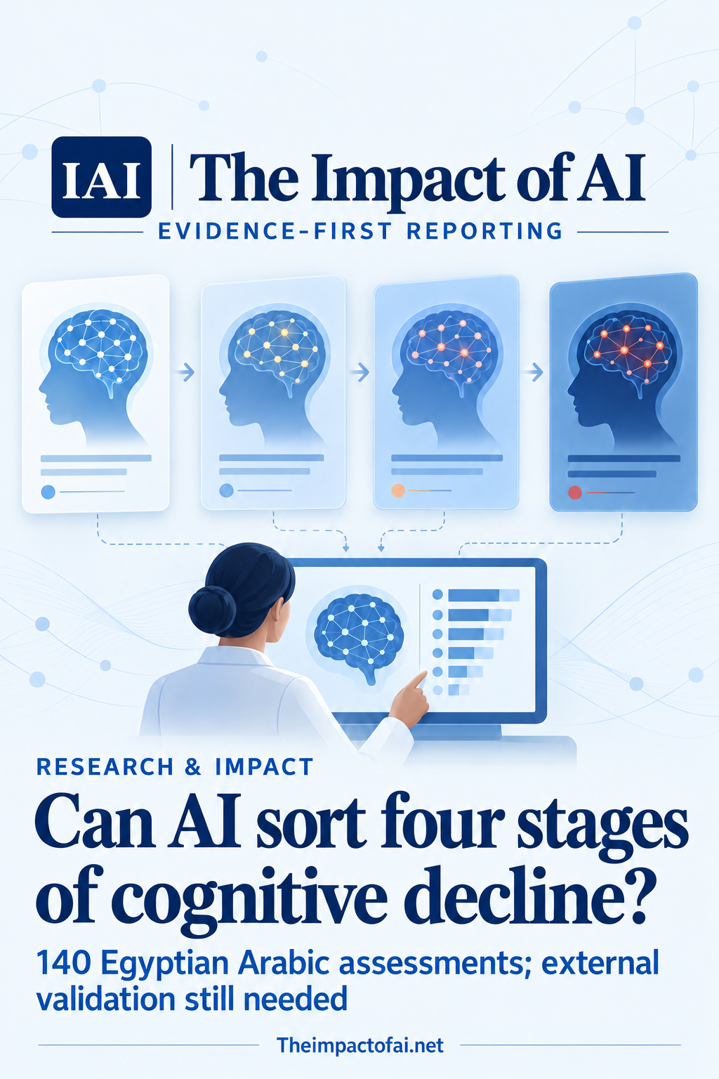 The Impact of AI cover showing four conceptual cognitive-assessment stages feeding into a clinician review screen, with the 140-person sample and need for external validation stated below.