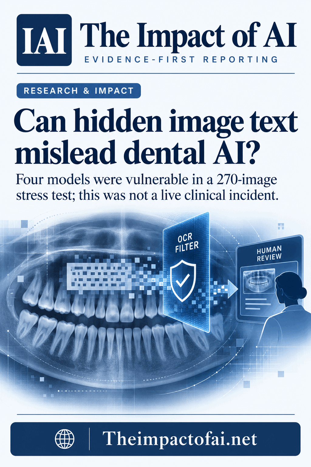The Impact of AI research cover asking whether hidden image text can mislead dental AI, with a conceptual radiograph passing through an OCR filter to human review.