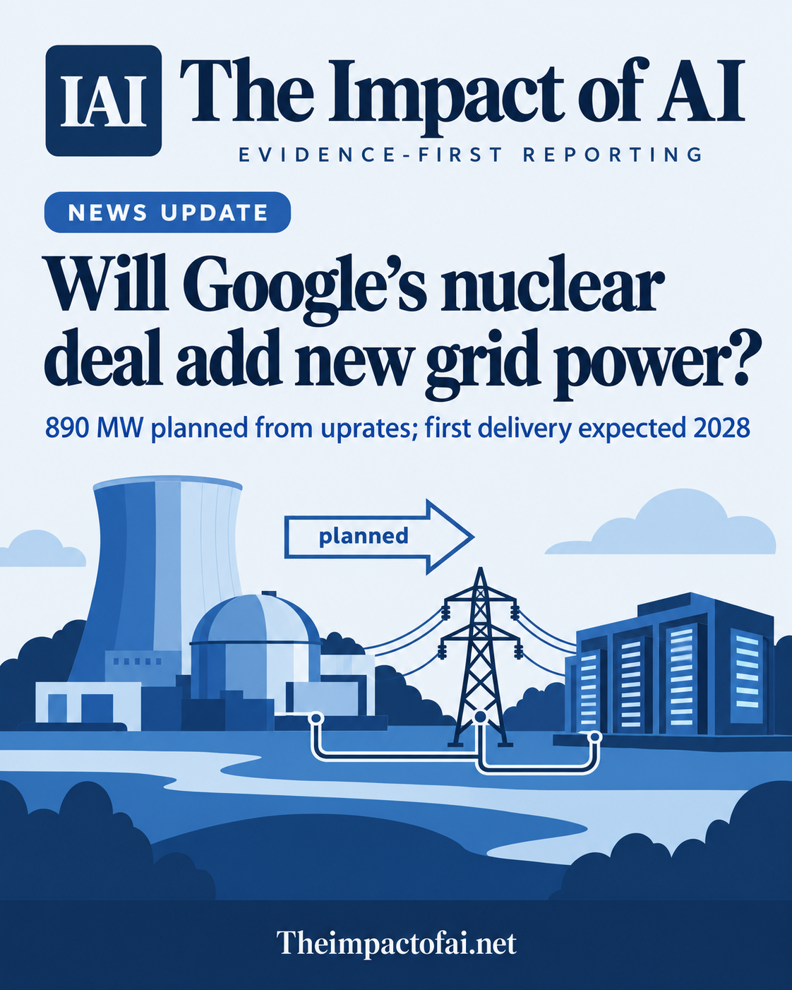The Impact of AI news cover asking whether Google’s nuclear deal will add new grid power, with a conceptual nuclear station linked to a transmission grid and data centre.