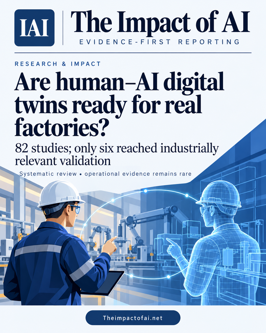 The Impact of AI research cover asking whether human–AI digital twins are ready for real factories, with a conceptual factory operator and translucent digital counterpart.