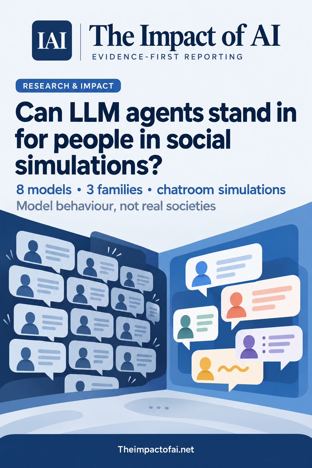 The Impact of AI research cover asking whether LLM agents can stand in for people in social simulations, with repeated blue chat profiles contrasted against a smaller set of varied conversation profiles.