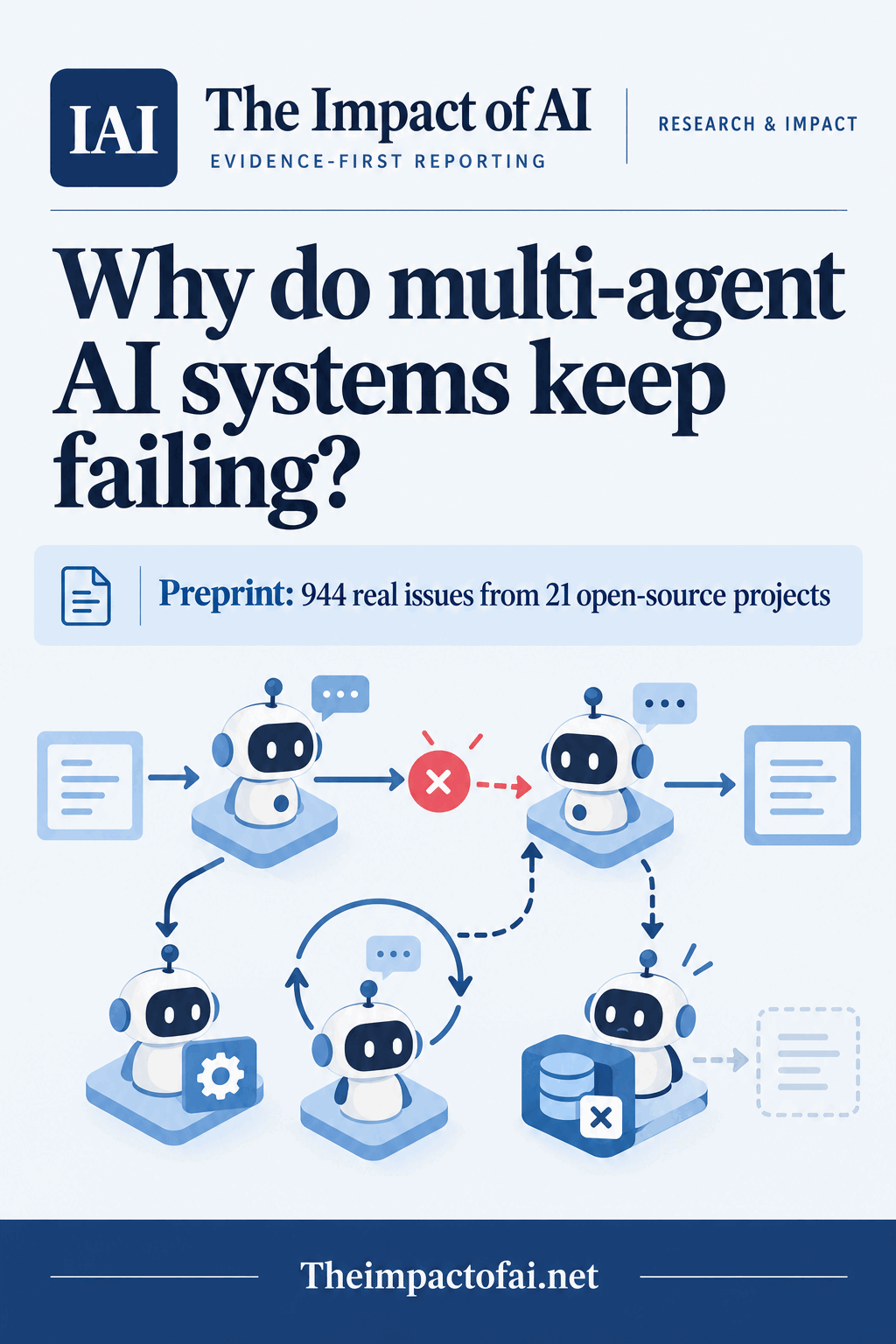 The Impact of AI research cover asking why multi-agent AI systems keep failing, with conceptual agent nodes showing a broken handoff, execution loop and lost memory state.