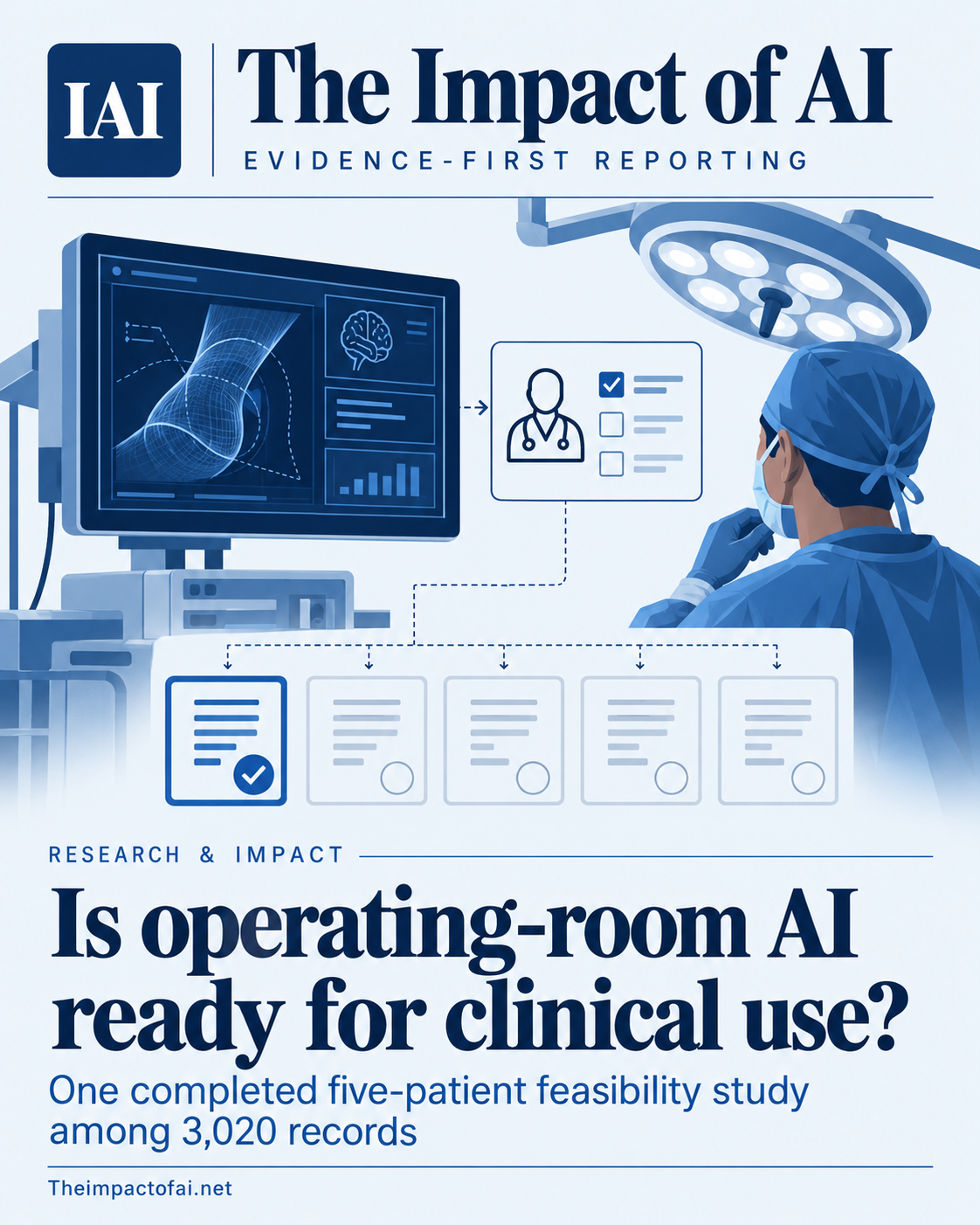 The Impact of AI cover showing a conceptual operating-theatre decision-support workflow, a clinician oversight checkpoint and five evidence cards with one completed.